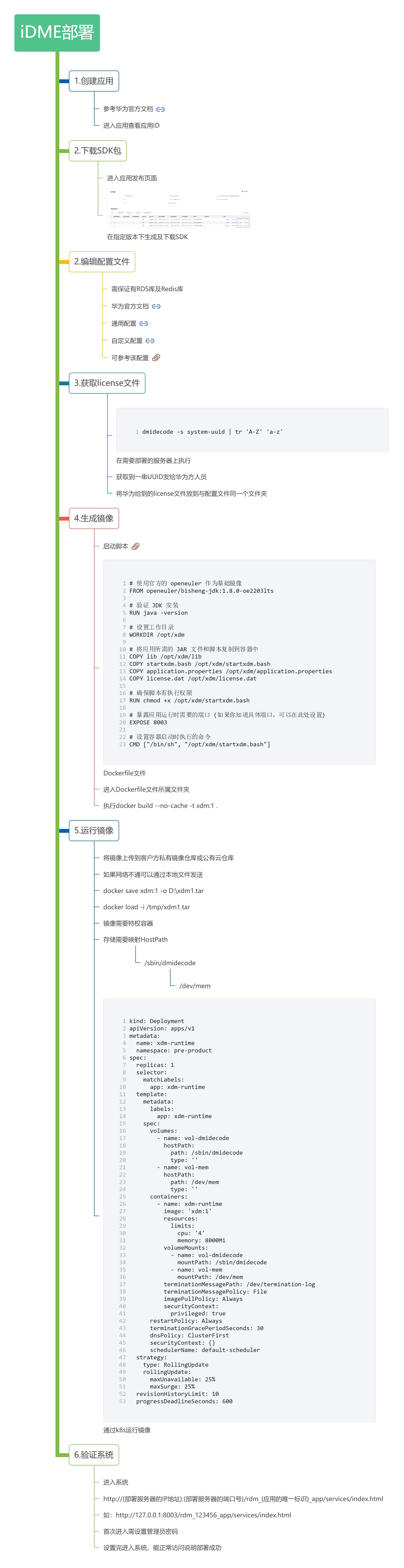 iDME私有化部署流程图